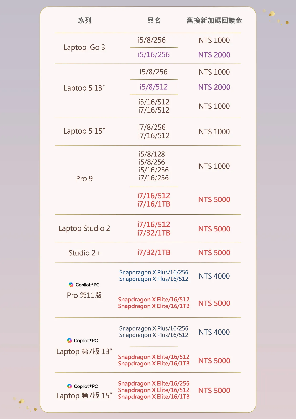 最新優惠 新品加碼回饋金