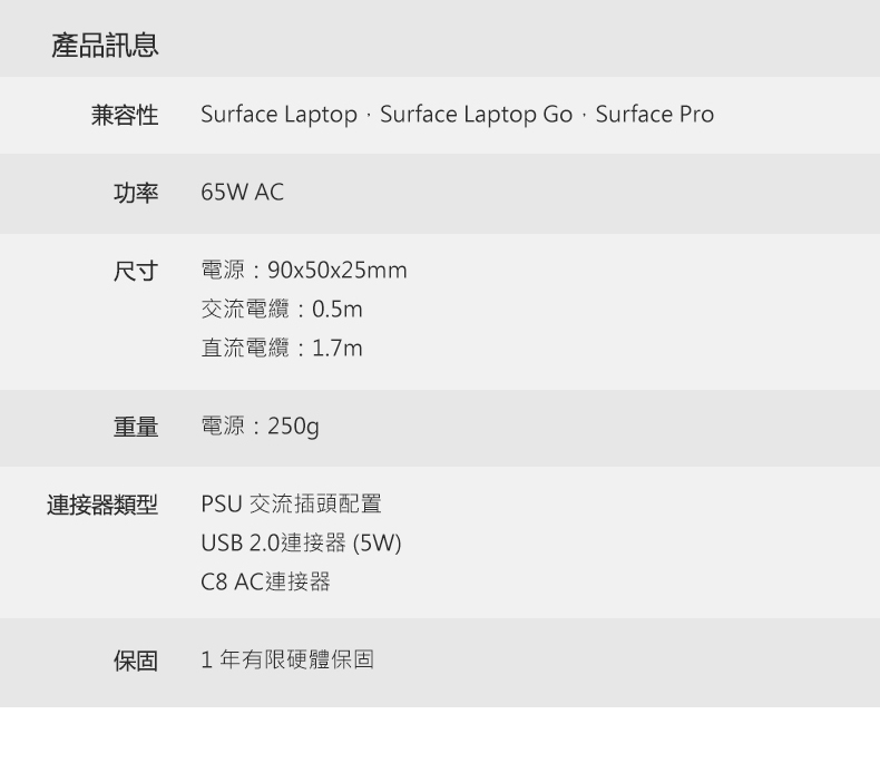 Surface 65W 電源供應器