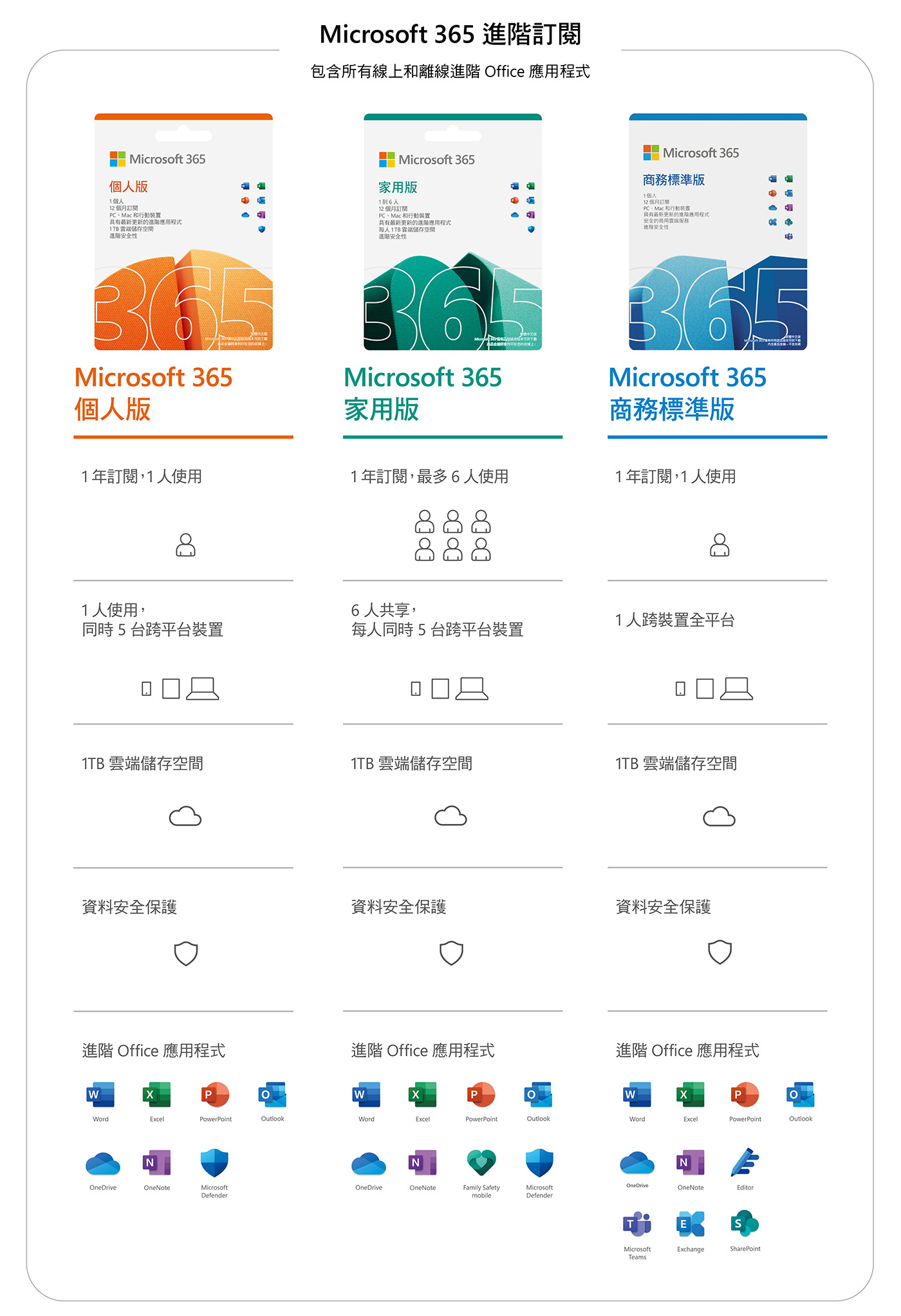 Office 2021 家用及中小企業中文版 盒裝