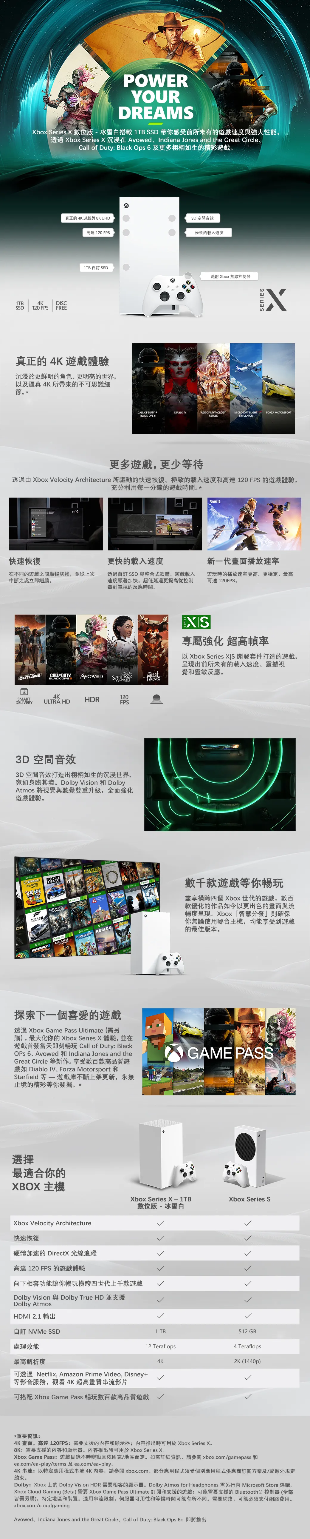 Xbox Series X 1TB數位版-冰雪白