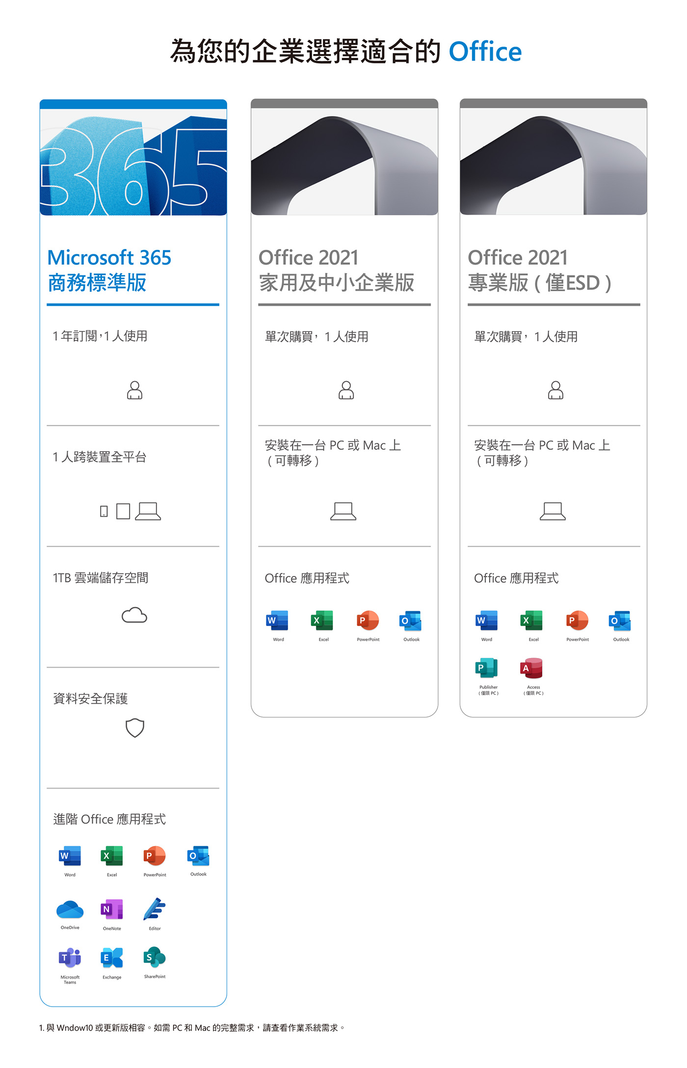 Microsoft 365 商務標準版 - 一年盒裝版